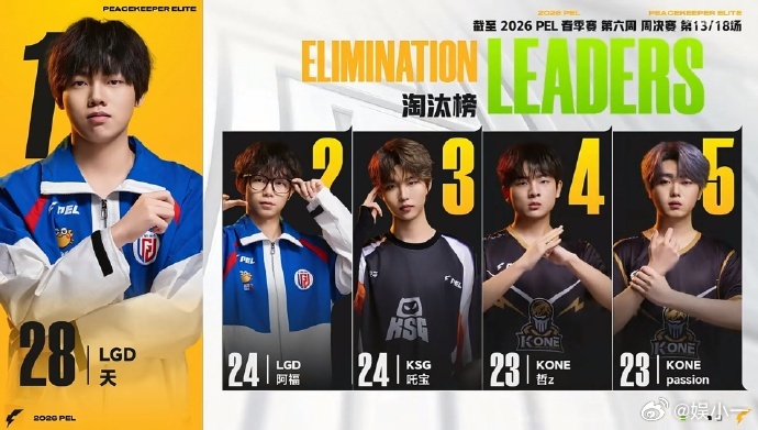 PEL春季赛第六周冠军之夜PEL春季赛这周名场面真多🌟独狼吃鸡这种剧情，比看剧