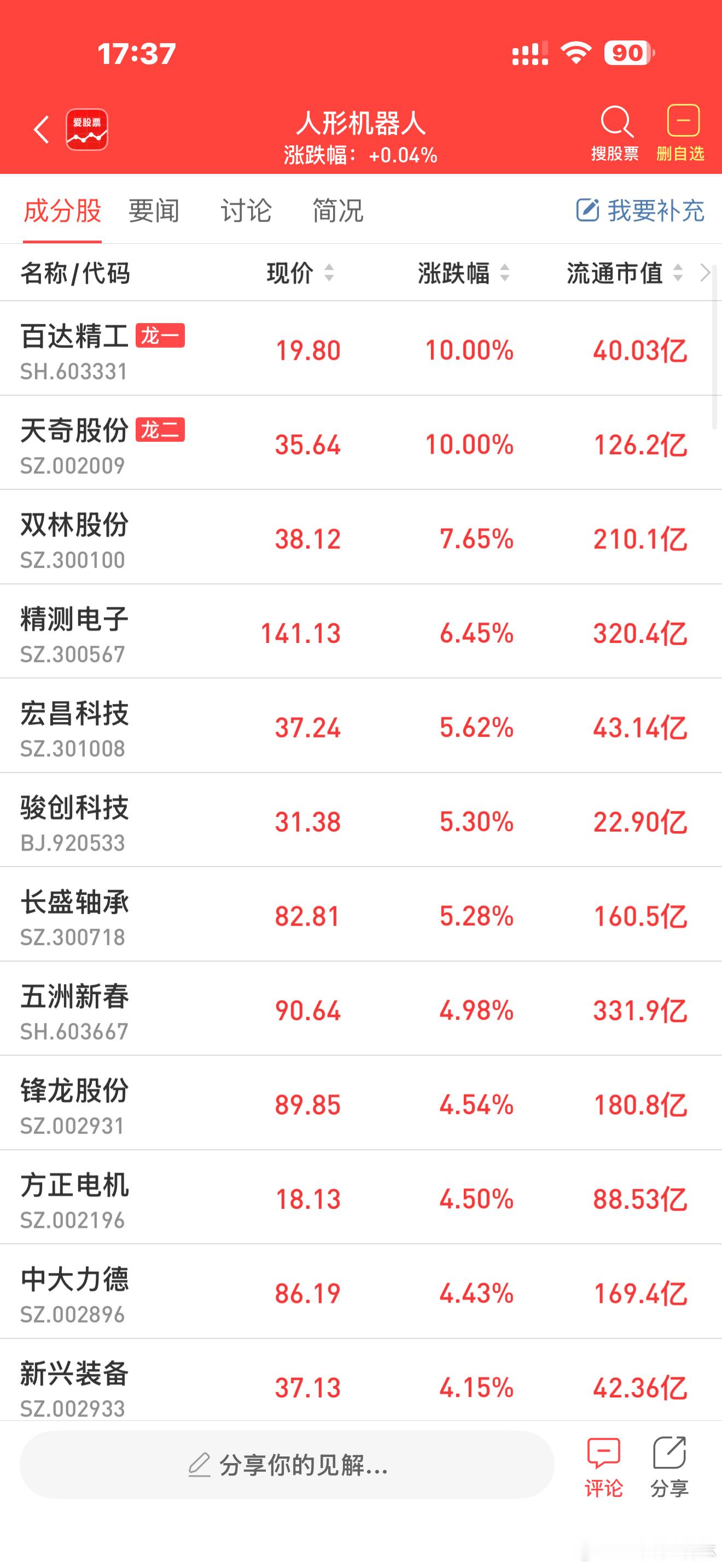 a股机器人机器人 【超级赛道爆了！春晚带动机器人火速“出圈” 概念股全线爆发 报