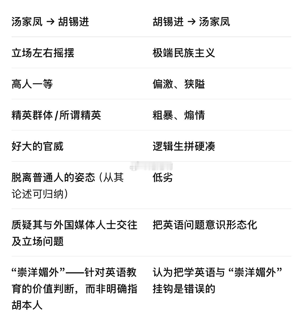 这场争论已经不是简单的：“英语到底该不该当主科？”逐渐变成：两个人甚至开始互相攻