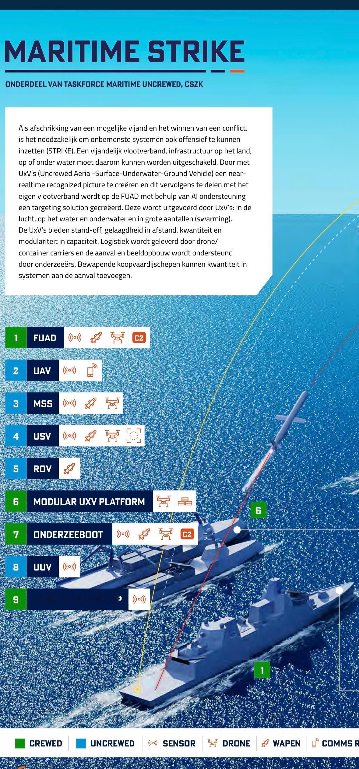 中外舰闻军事ai新视野 新鲜出炉的荷兰🇳🇱皇家海军“未来愿景-海上无人化”报