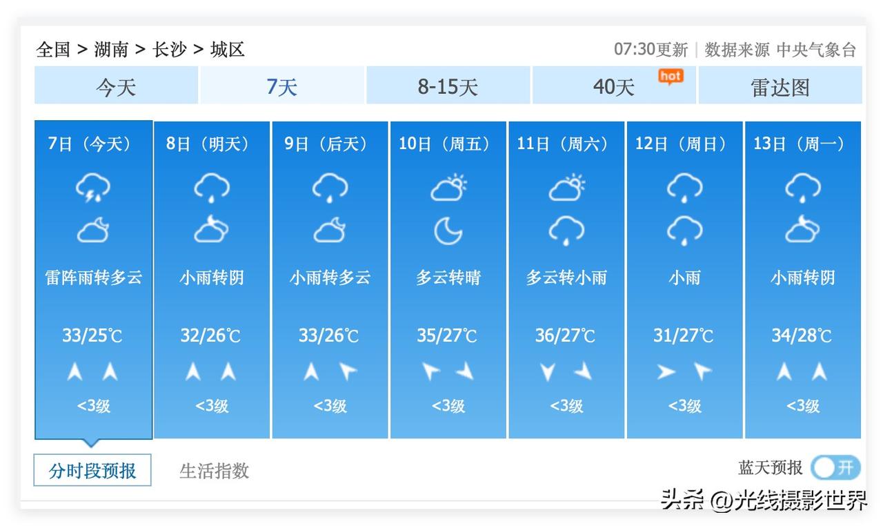 哎！湖南省长沙市的天气预报，几乎每天的预报都是一样的，真的不想看长沙下雨的天气预