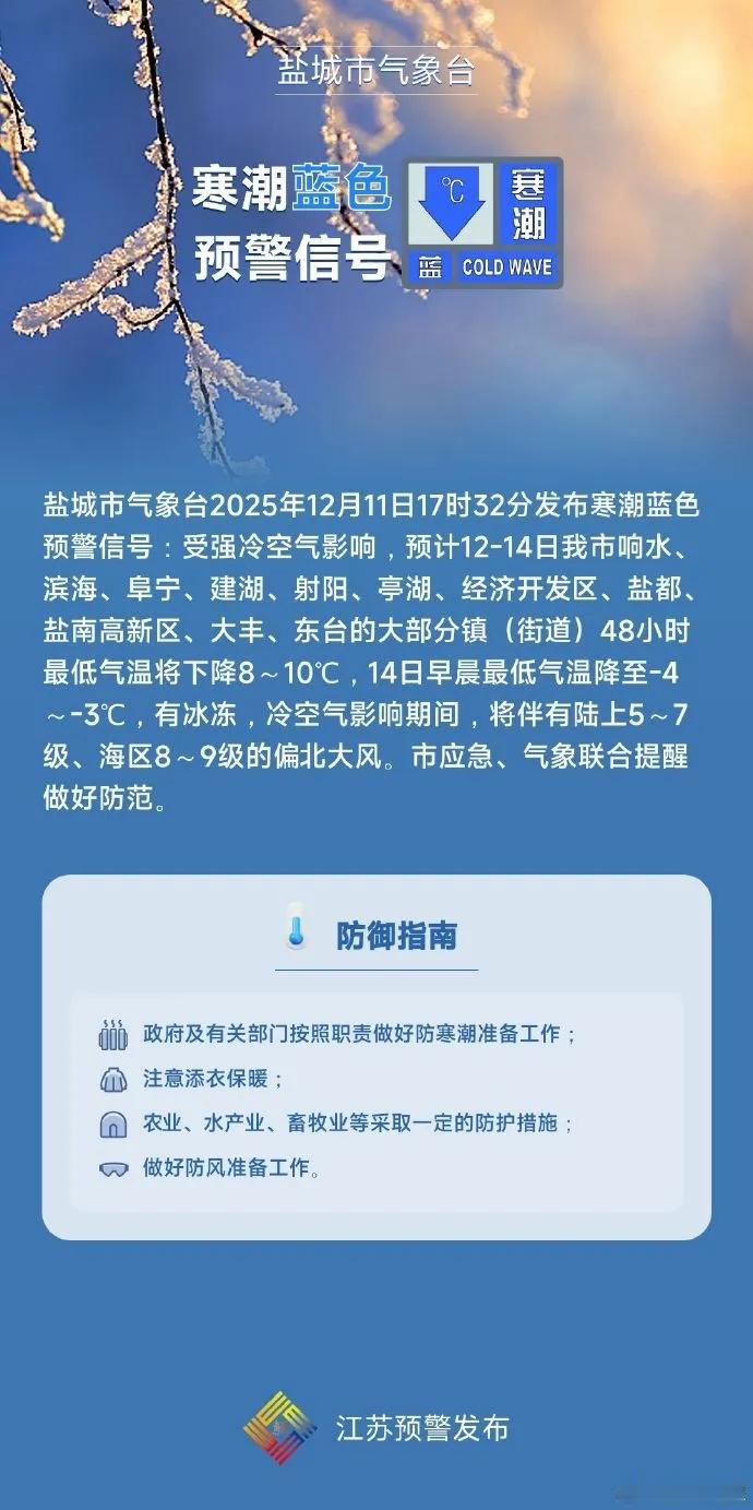 江苏盐城：刚刚，寒潮预警！马上抵达盐城
盐城市气象台2025年12月11日17时