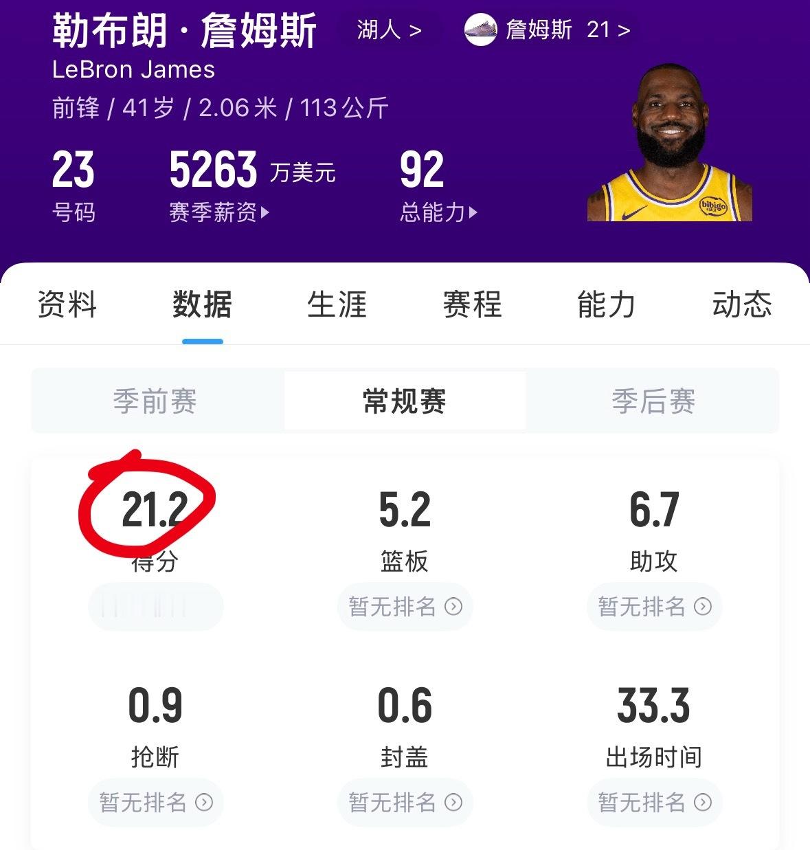 经过这段时间的状态调整，詹姆斯的场均得分已经来到了21.2分！灰熊vs湖人nba