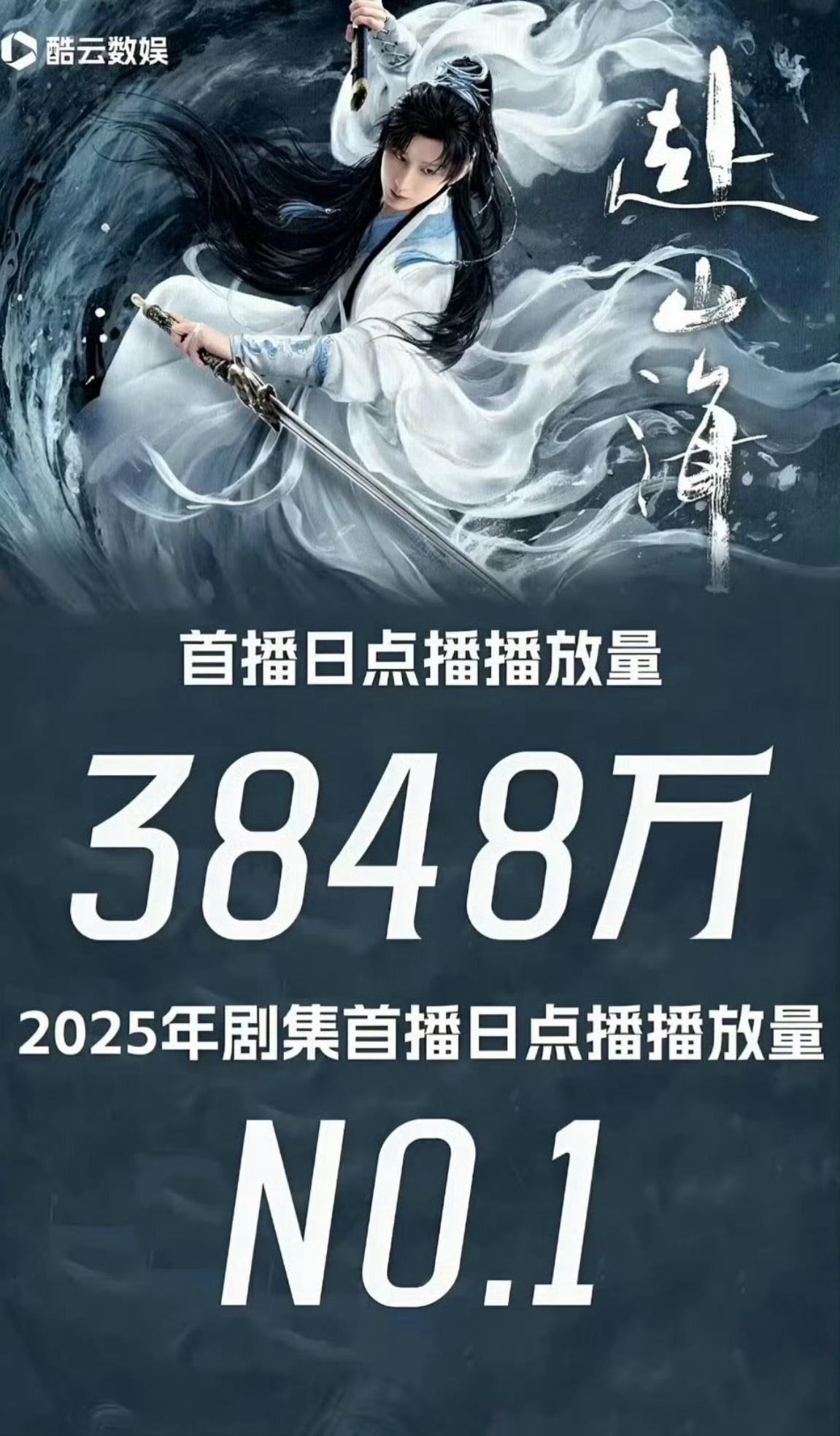 成毅剧集金橙霸榜遭清分 cy成毅 只知道平台刚开放打分通道，成毅主演《长安二十四