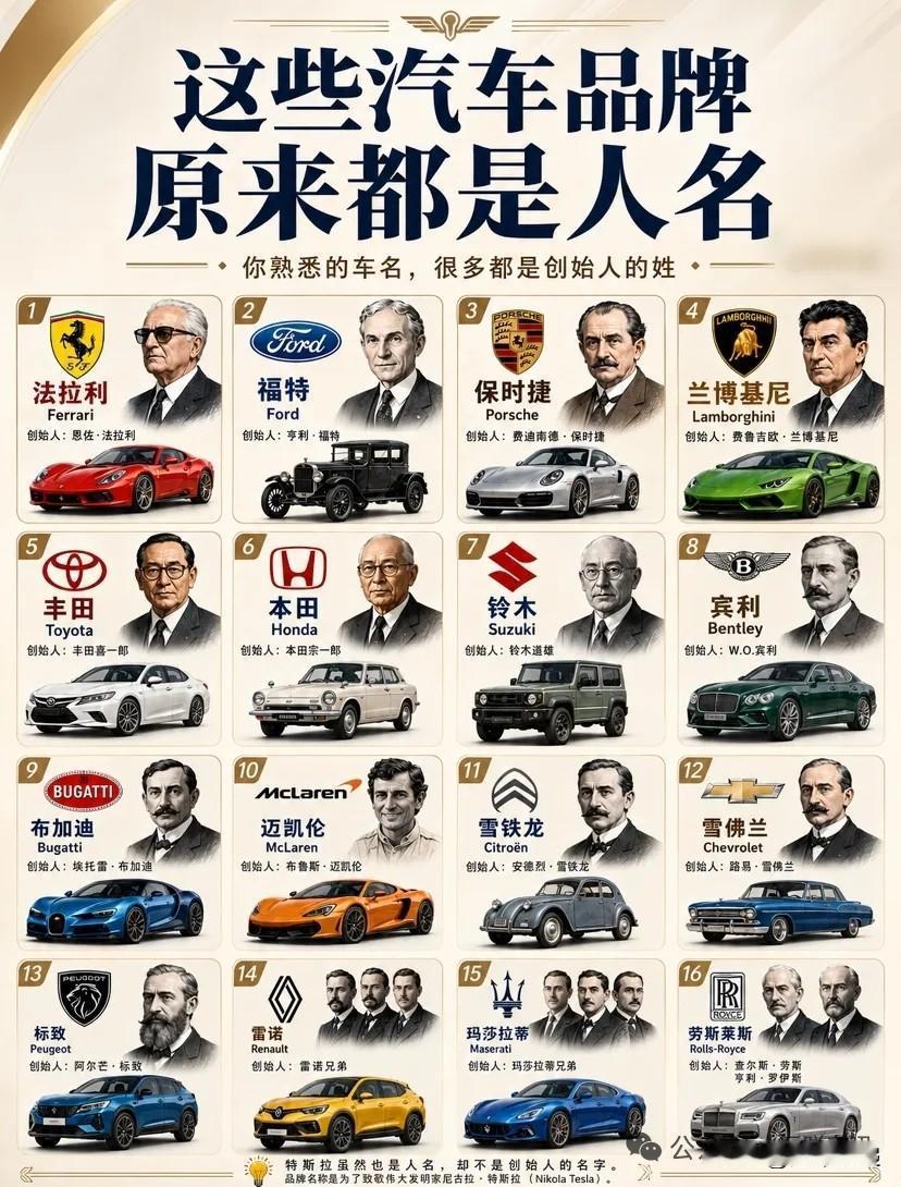 以人名命名的汽车品牌，有特斯拉，为什么没有公司注册爱迪生？
 
 
特斯拉不是公