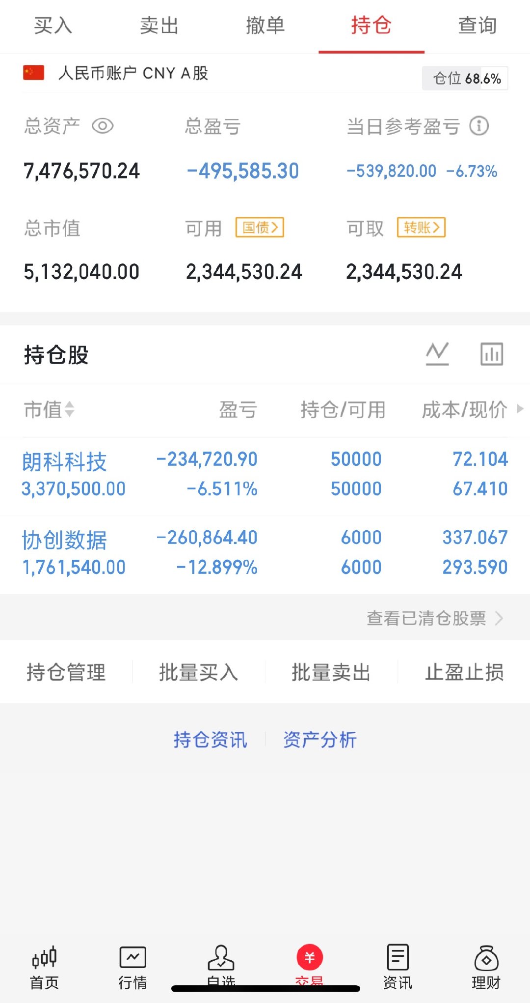 收盘了，今天还真是吓人啊，幸好没买新的票。加仓还是加早了 