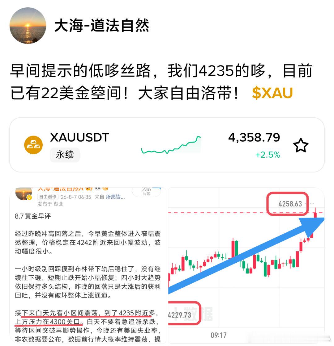 今天又是哆军胜利的一天！坚定看哆，一直在看哆，从早间回踩4235哆，到午后428