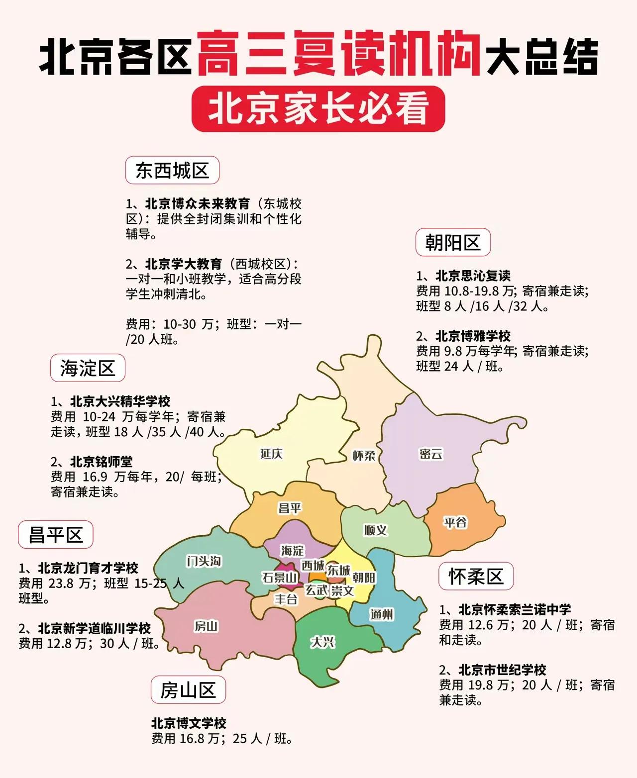 北京高中复读的学校有哪些？哪些孩子适合复读呢？哪些孩子又不适合复读呢？这个微头条