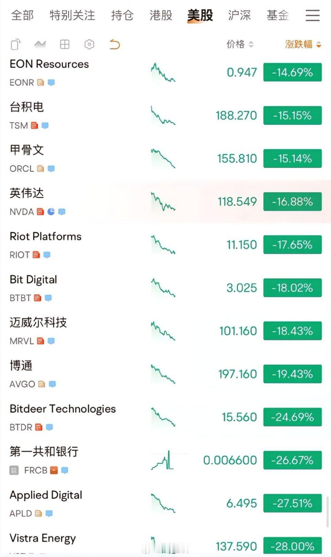 DeepSeek已被多方申请注册商标  精准狙击，蛇打七寸，什么叫见证历史？美股