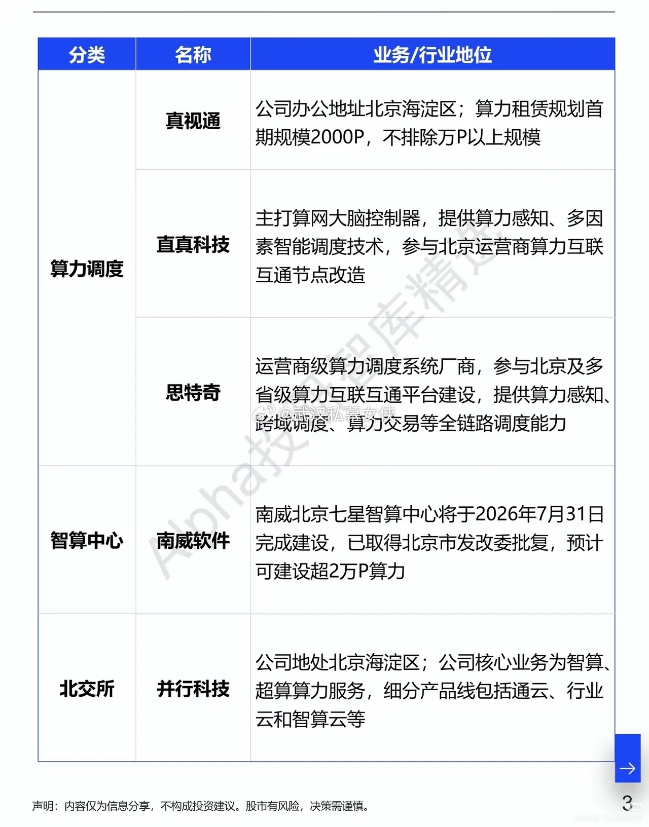 重磅规划落地！北京加码算力建设，区域算力赛道迎来新机遇一条盘后产业消息，搅动整个