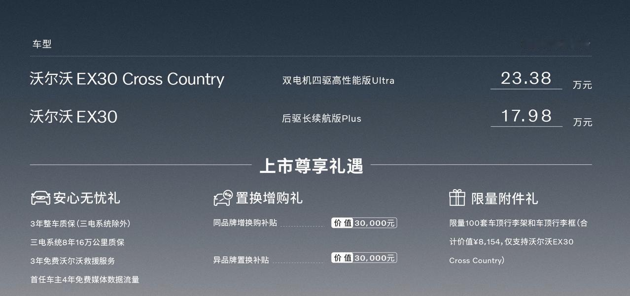 去户外玩又多了个理由，沃尔沃EX30 Cross Country上市，顶配23.