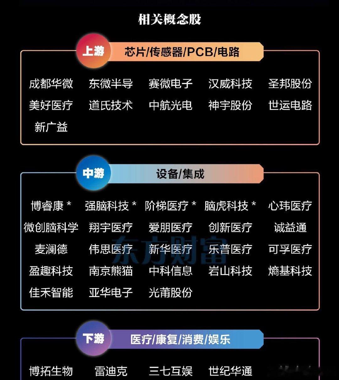 美国获批，中国破局！脑机接口大爆发，万亿级超级风口正加速杀来！就在今天，脑机接口