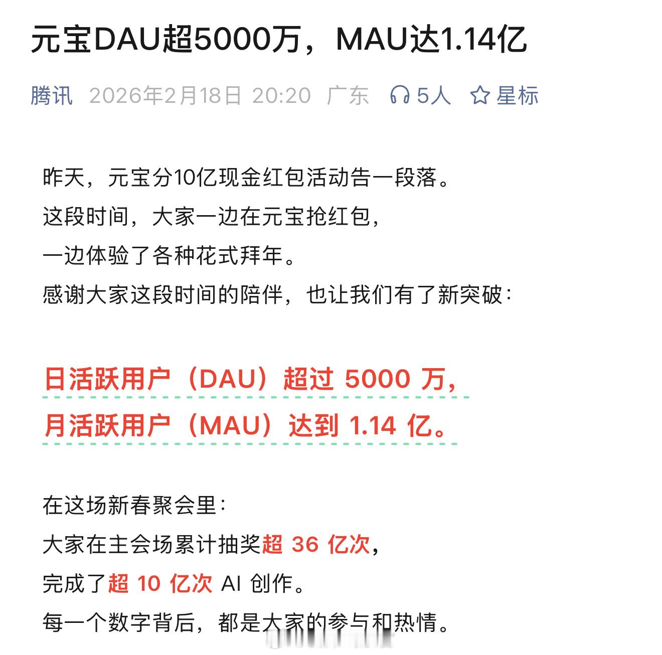 腾讯官方宣布：—— 元宝日活跃用户超过 5000 万。—— 元宝月活跃用户达到 