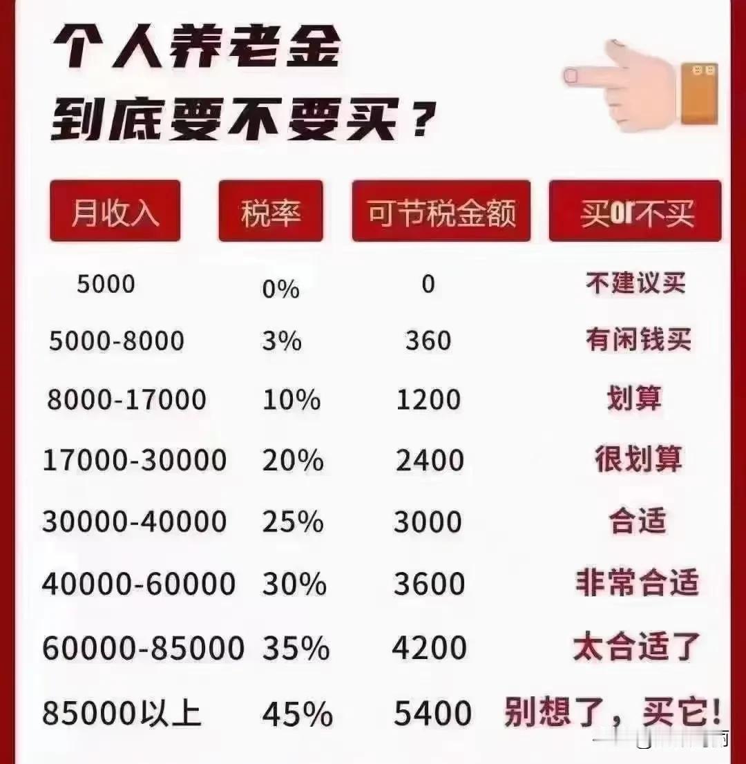 个人养老金可以开户了[啤酒]
存点养老金吧 买份养老金吧