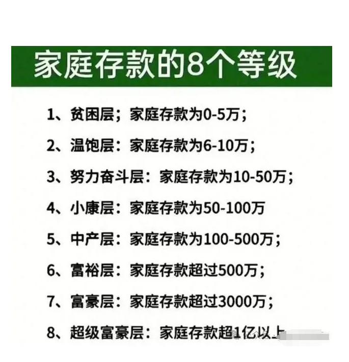 家庭存款8个等级，看看你在第几级，觉得多少级能躺平？