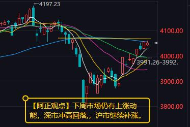 【4月17日收评：下周市场仍有上涨动能 深市冲高回落 沪市继续补涨】

    