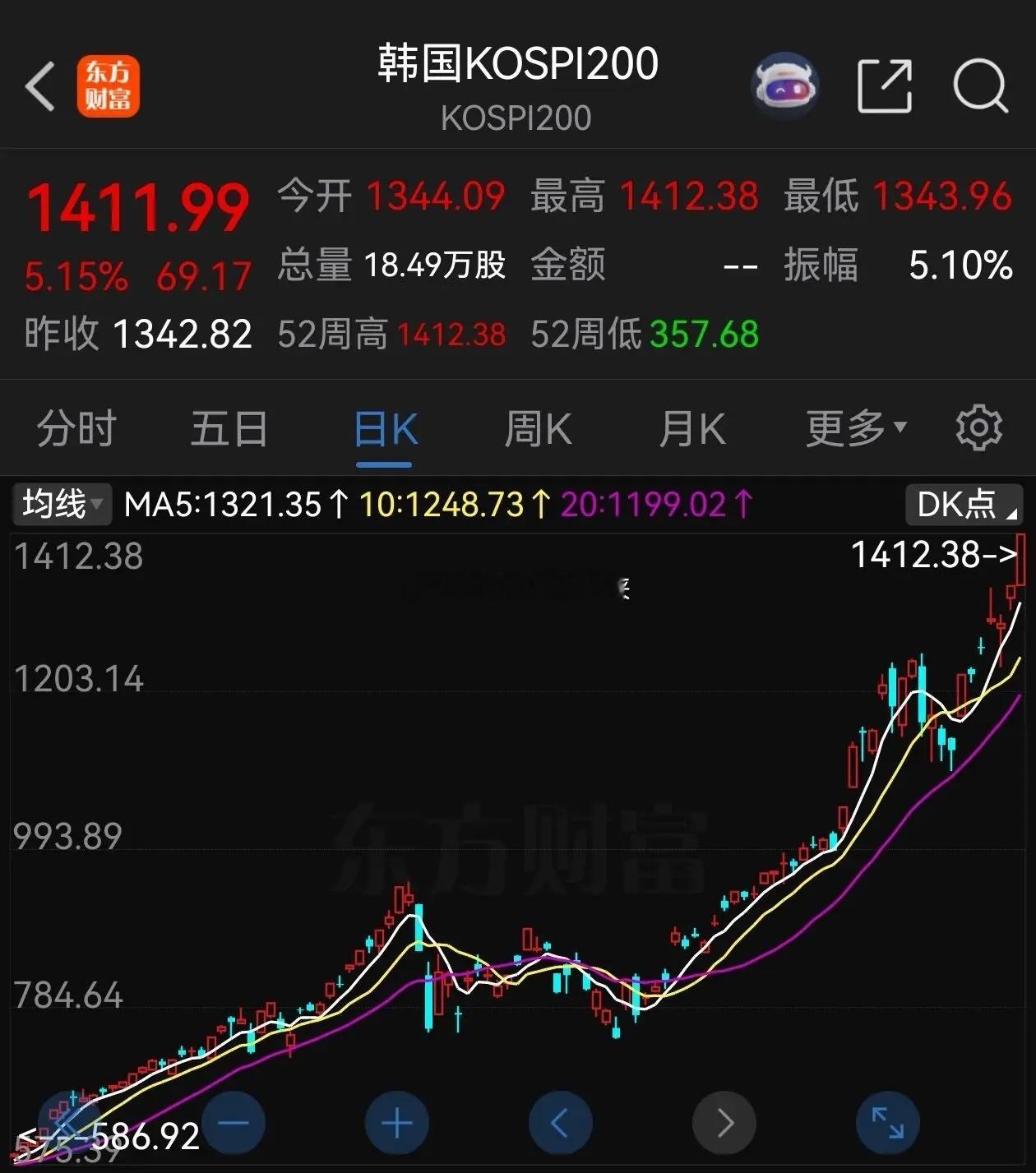 今天六一儿童节，全网都在温柔治愈、满是童真，唯独资本市场，让人满心酸涩，说不出的
