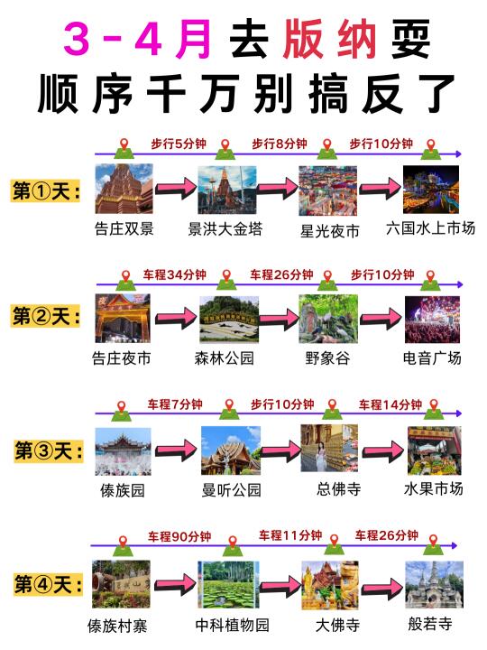 3-4月淡季去版纳游玩，有3.4月计划去版纳