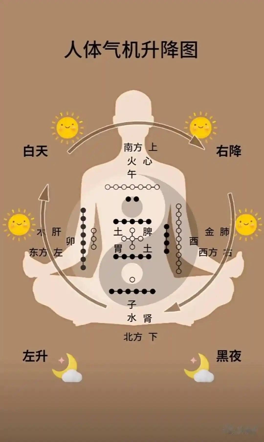 洛书中的天机
大小阴阳观
什么是大阴阳观
我们简单提一下
大阴阳观呢
就是从冬至