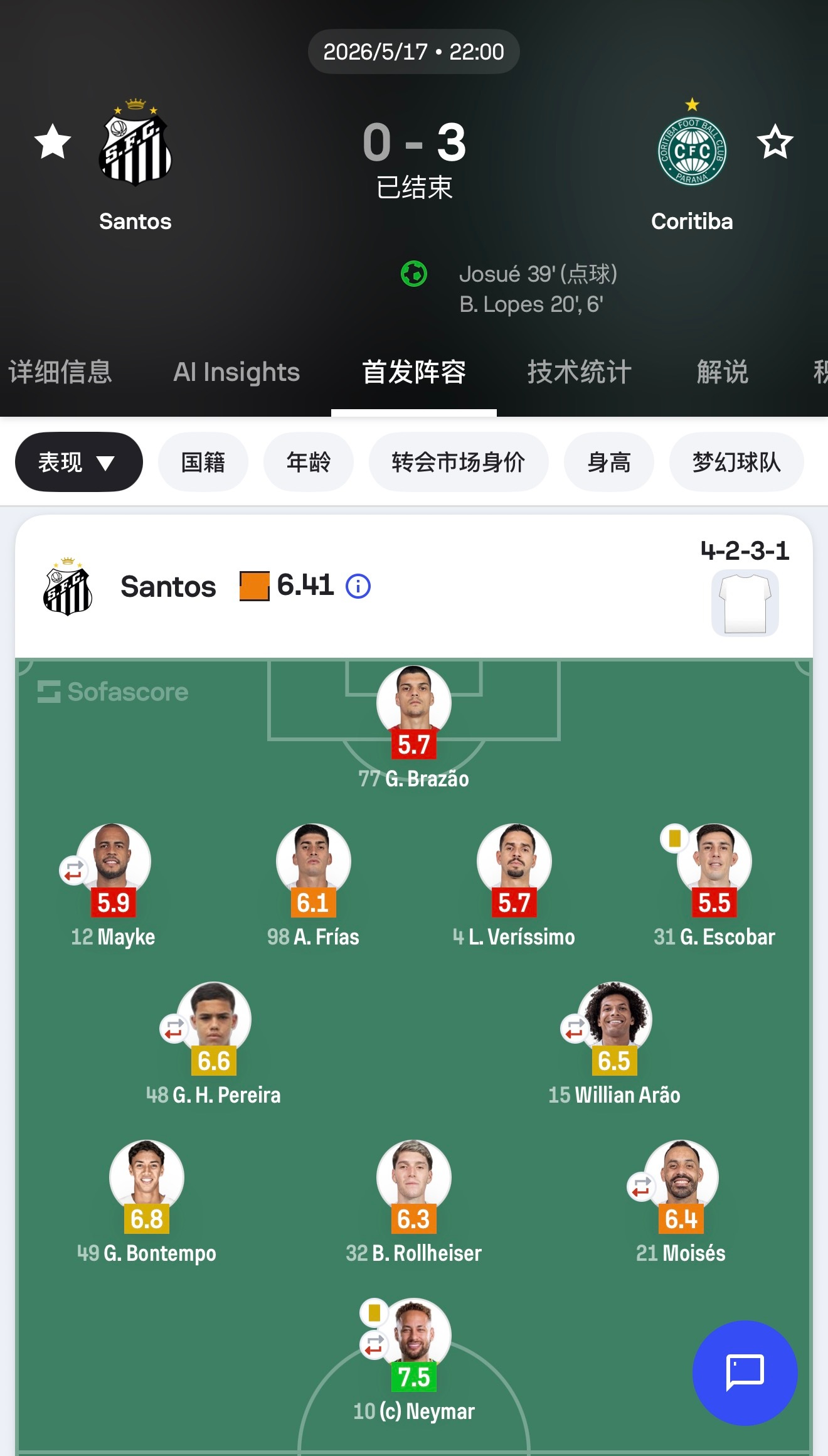 昨天训练中，内马以伪9位置演练了阵容，并非是确定的首发❌，刚复出首发还不现实。但