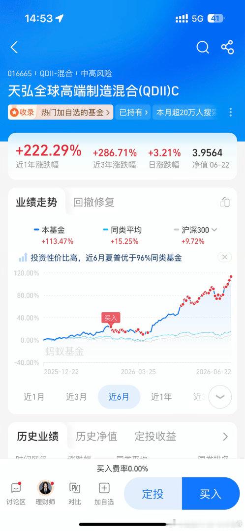 我最得意的海外基金！没有之一！现在来看，那个时候真的是买少了！一天只能买1万，我