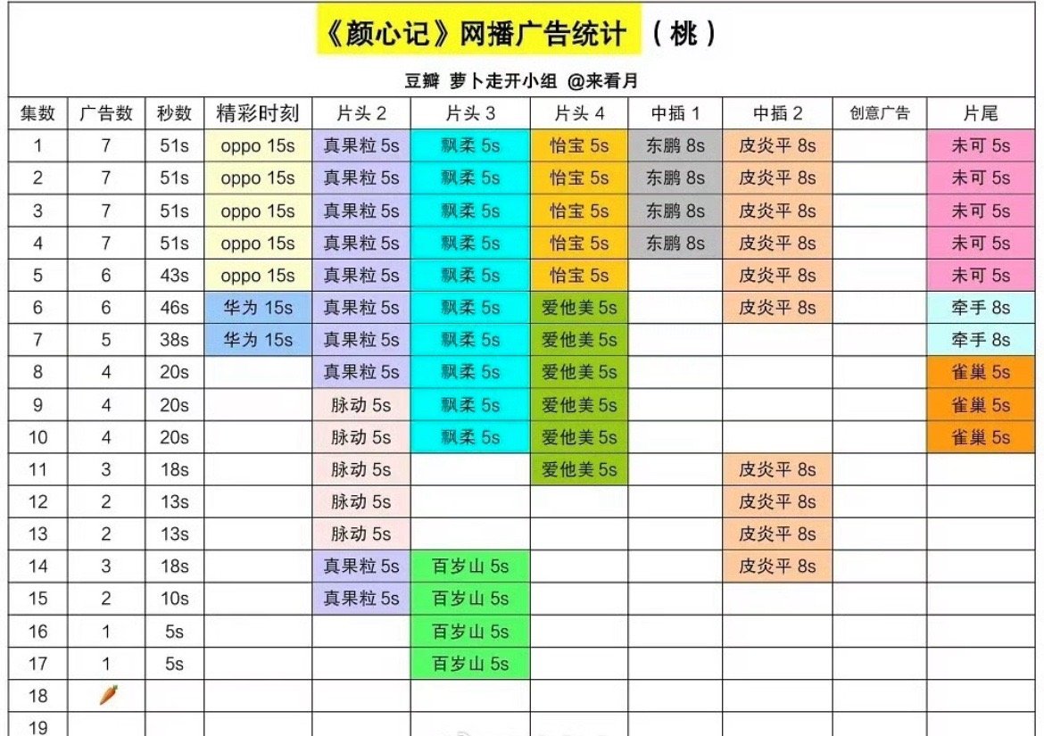 罗云熙宋轶颜心记能坚持到这样我感觉已经很不错了A级剧宣发可怜的很宣发主要是引观众