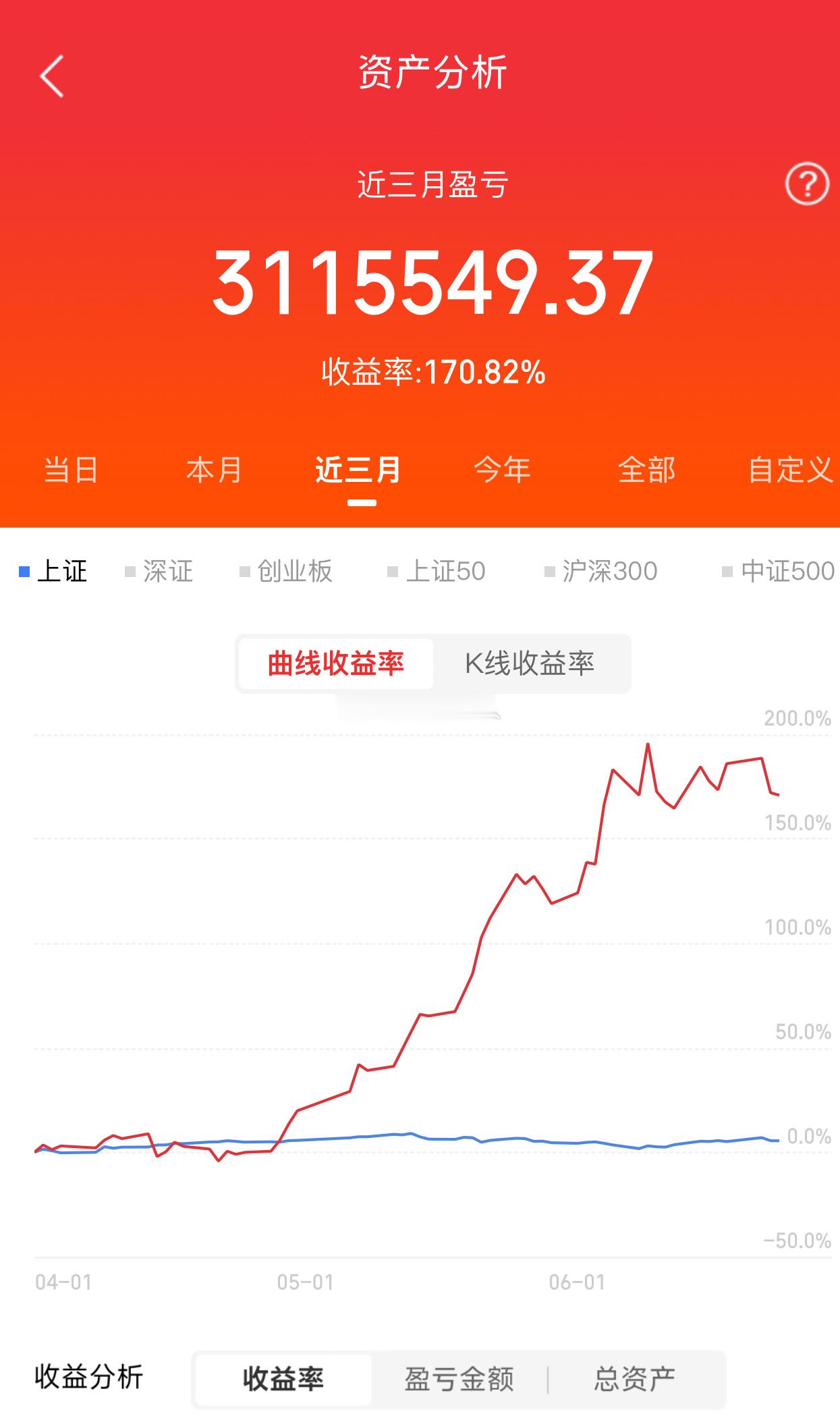 下午好 养铁了！朋友们集合了，在线的朋友请点个赞，评论888，看看你的铁粉标志多