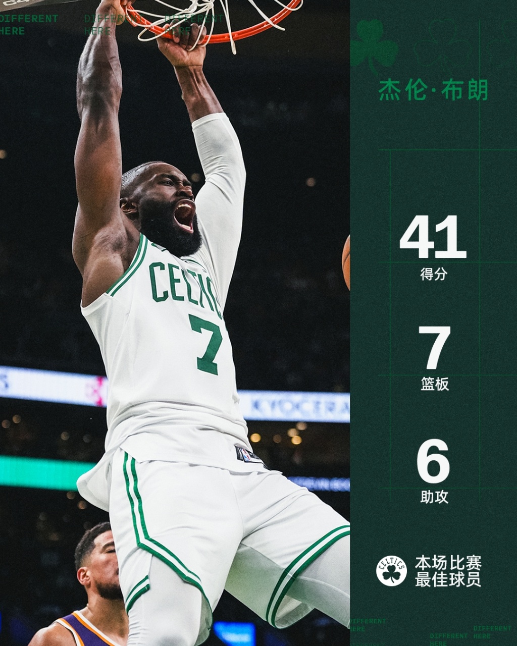 今日最佳球员毫无疑问给到杰伦-布朗！波士顿凯尔特人 ｜DifferentHere