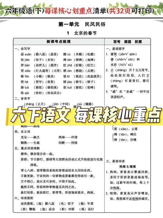 六下语文|每课核心画重点清单