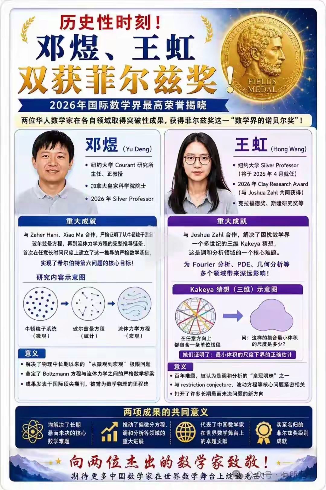 菲尔兹奖相当于数学界的诺贝尔奖！说实话，我看了那个获奖的成果的介绍，我就感觉在听