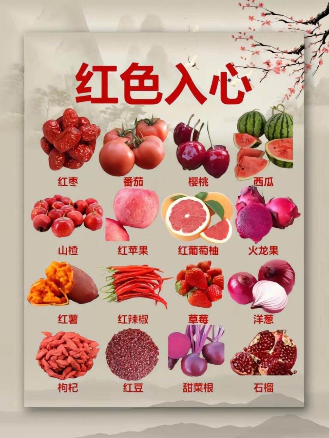 健康知识分享！