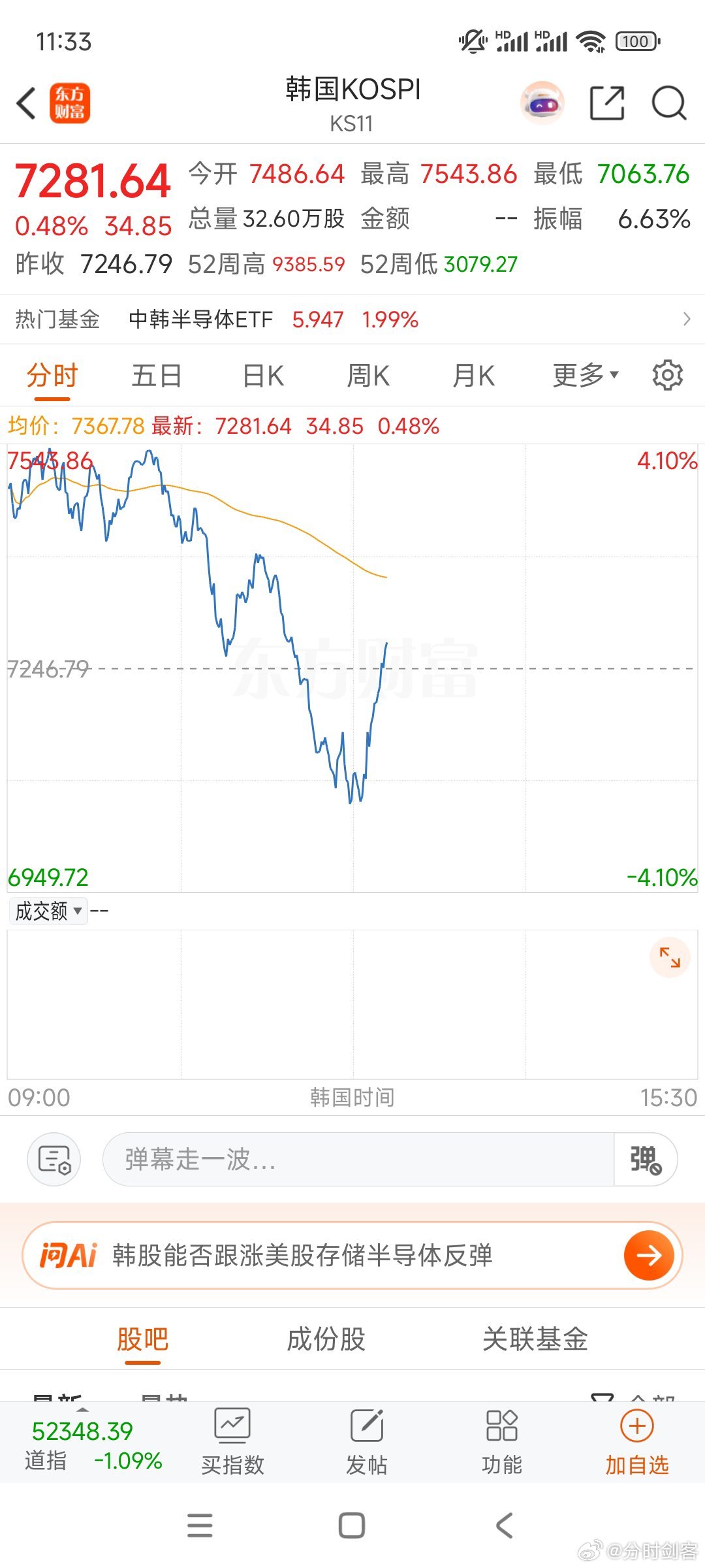 能不能硬气一点，怎么跟小韩同步了如果需要同步，也是小韩跟咱啊A股硬核科技股大反攻