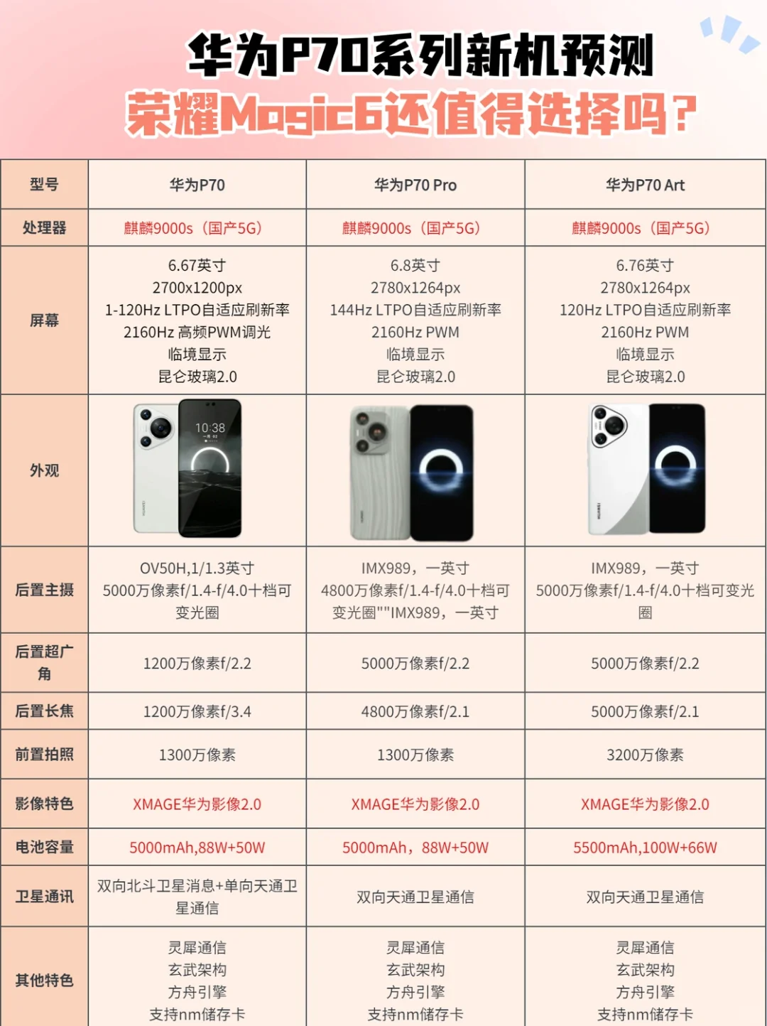 华为P70这周发布，对比Magic6如何❓