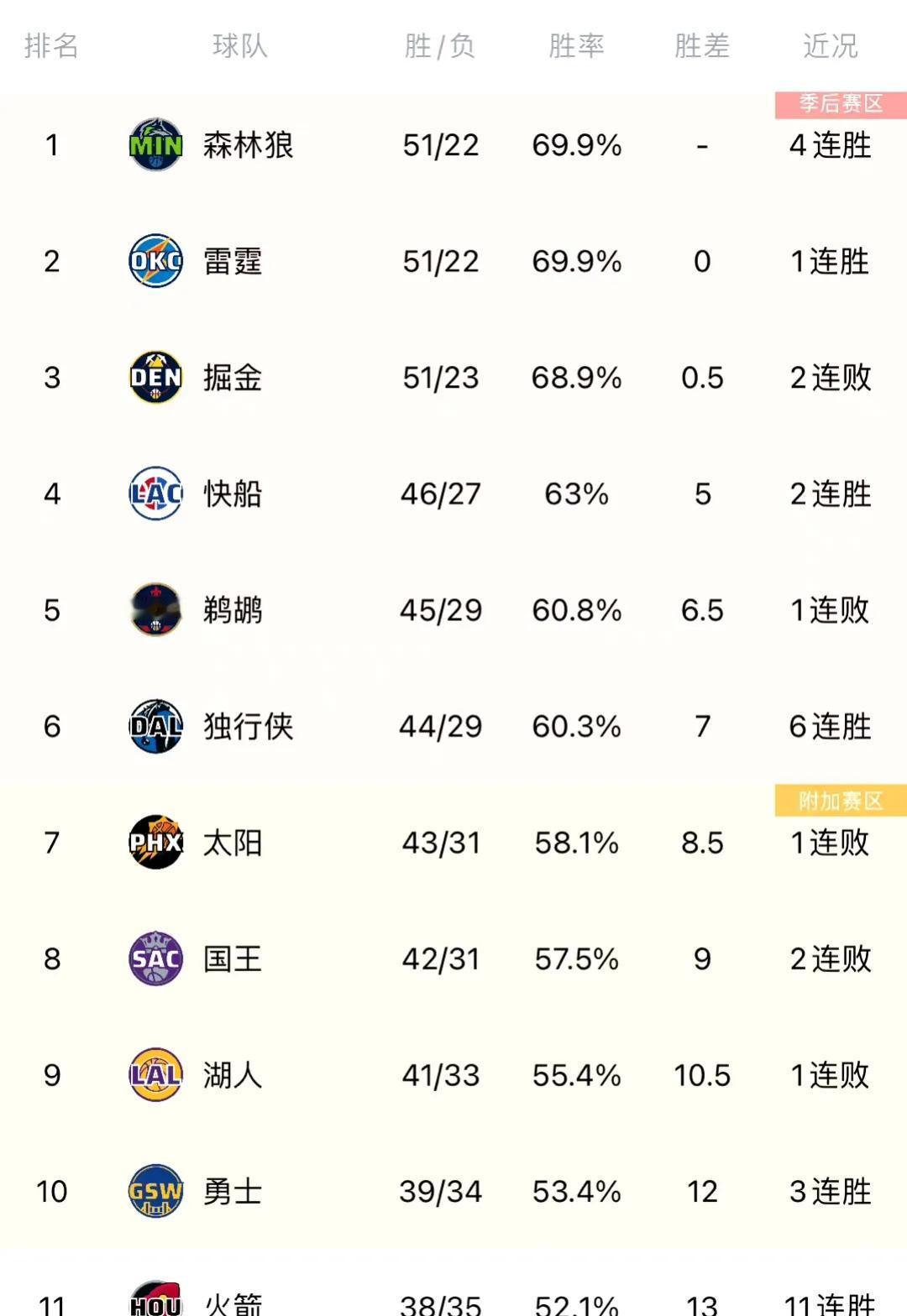 诸葛马龙真不是吹的
他这个位置进可攻退可守，时刻保持着灵活性，他可不想第2轮就遇