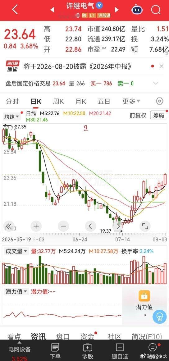 明日观察标的：许继电气1. 行业壁垒深厚，央企核心龙头实控人中国电气装备，为国网