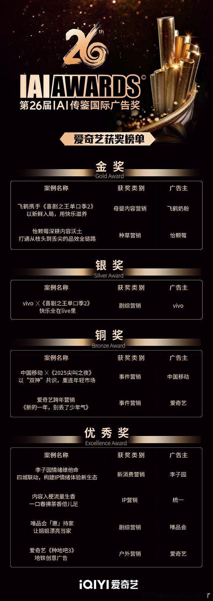 听说今年IAI有近4000件作品厮杀，结果桃一家就独揽9项大奖，这实力在业内真没