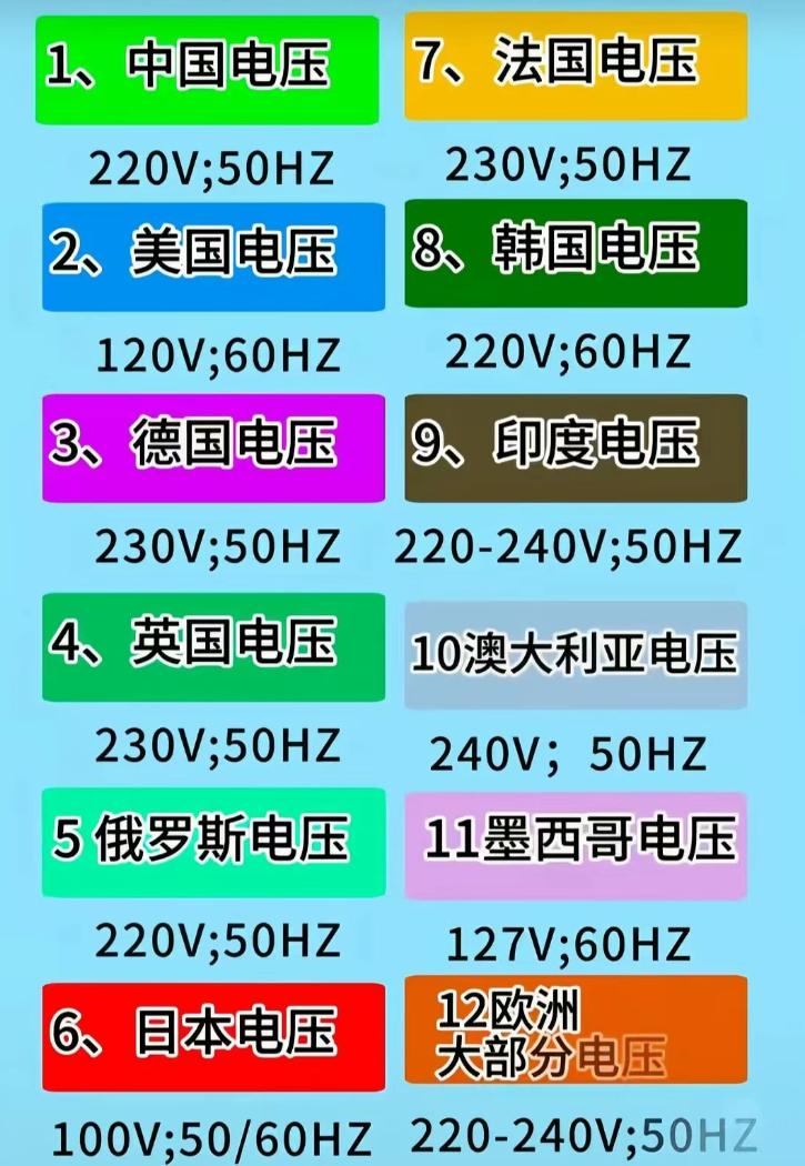 每次出国旅行，最怕的就是插上充电器“砰”一声——烧了！💥
其实不是插座问题，是
