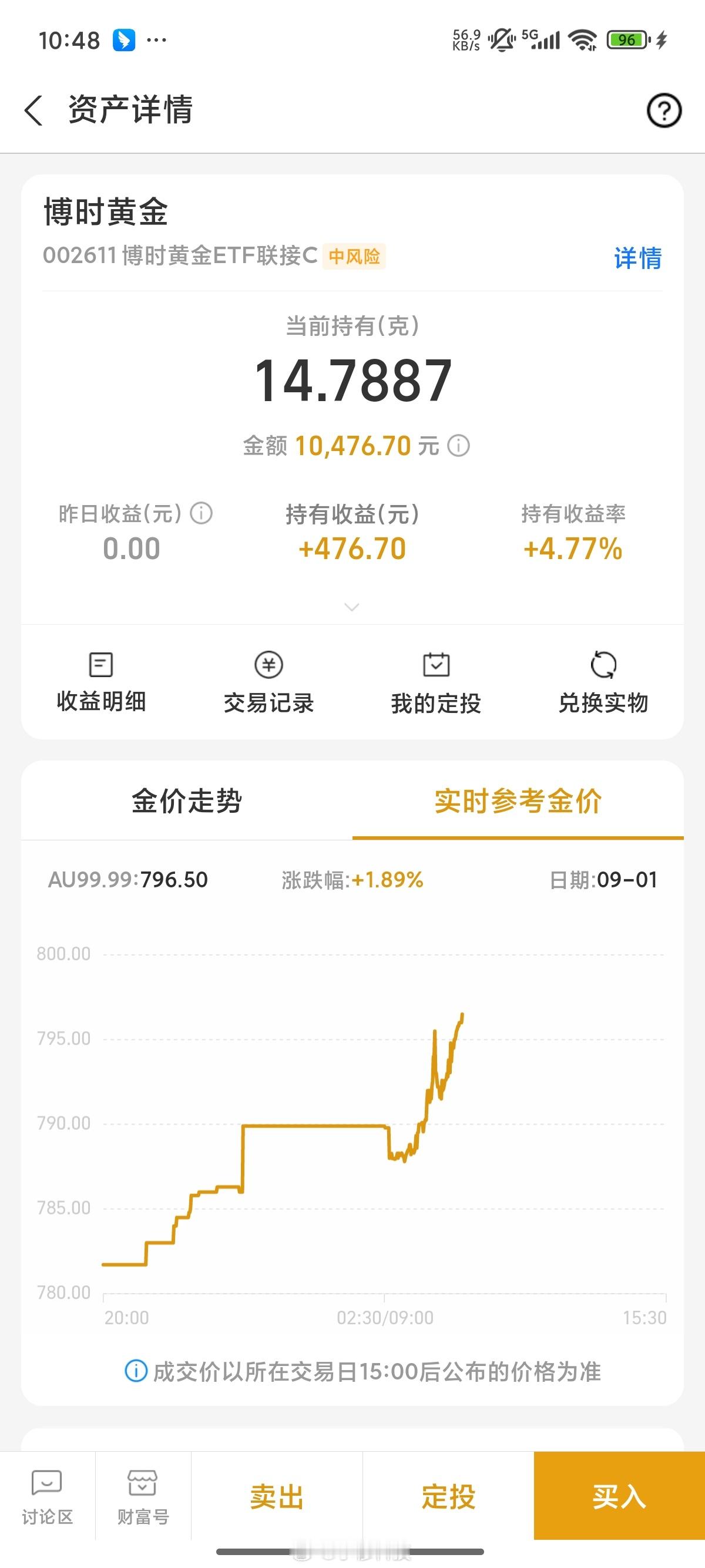 金价暴涨今天黄金啥情况，大早上金价暴涨[哆啦A梦害怕] ​​​
