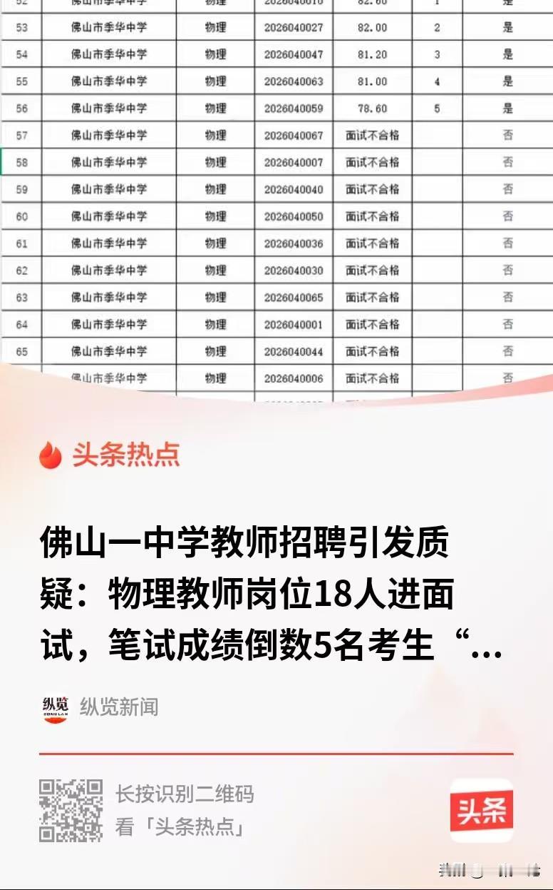 广东佛山，一中学招聘物理老师，有18个人进入面试，蹊跷的是，这18个人当中，笔试