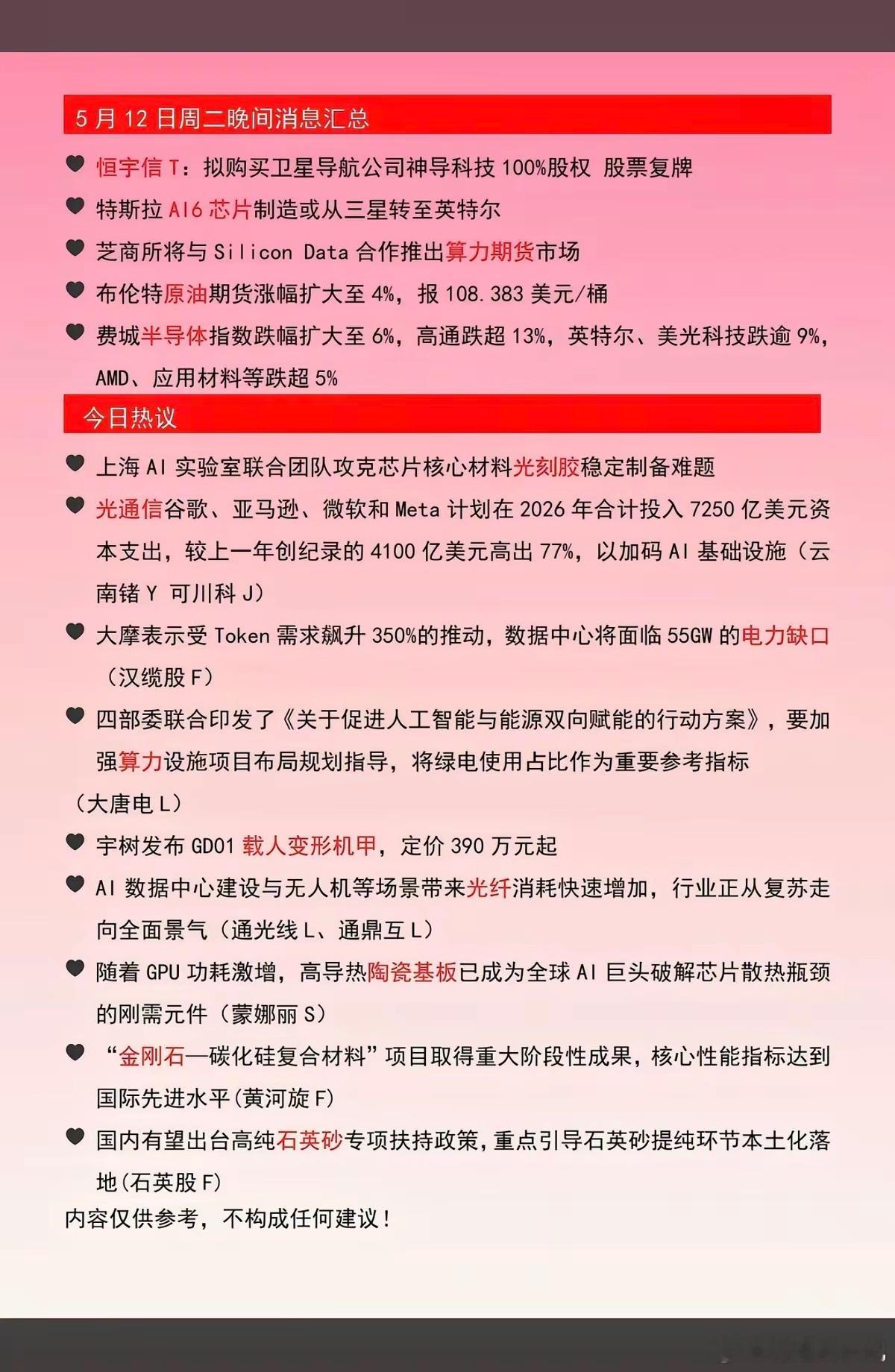 5.13周三  财经消息汇总！1.特斯拉AI6芯片2.半导体指数跌-6%、高通跌