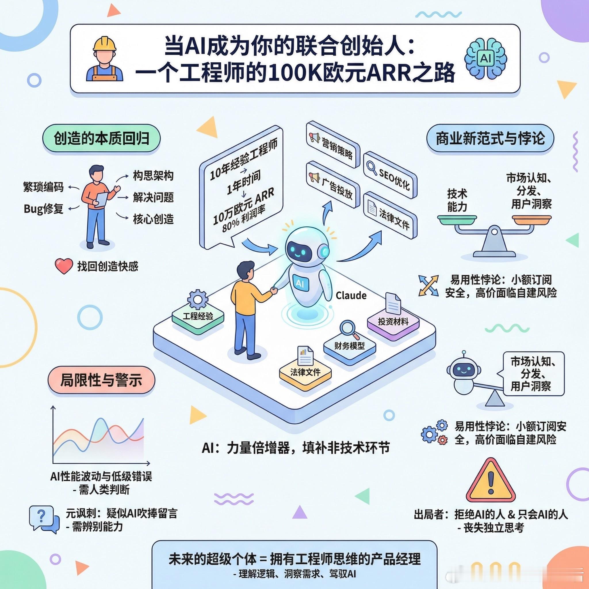 【当AI成为你的联合创始人：一位工程师的十万欧元ARR之路】一位拥有10年经验的