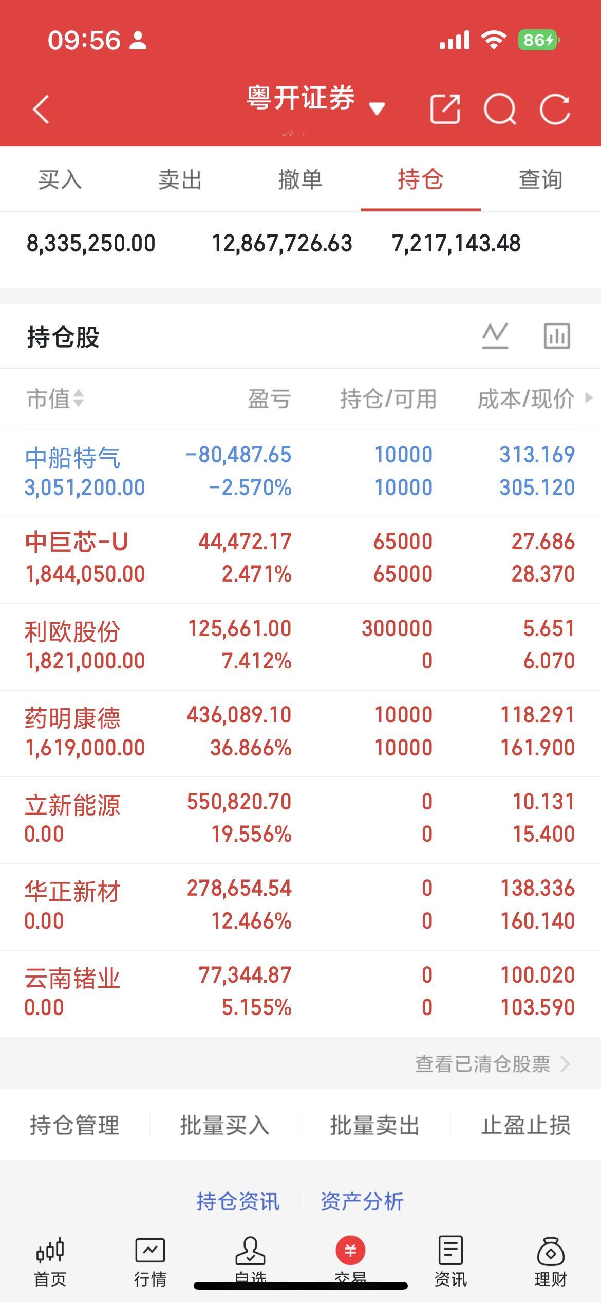 早上好，宝子们今天市场震荡较大，板块分化也比较明显，注意节奏的轮换，AI应用开始