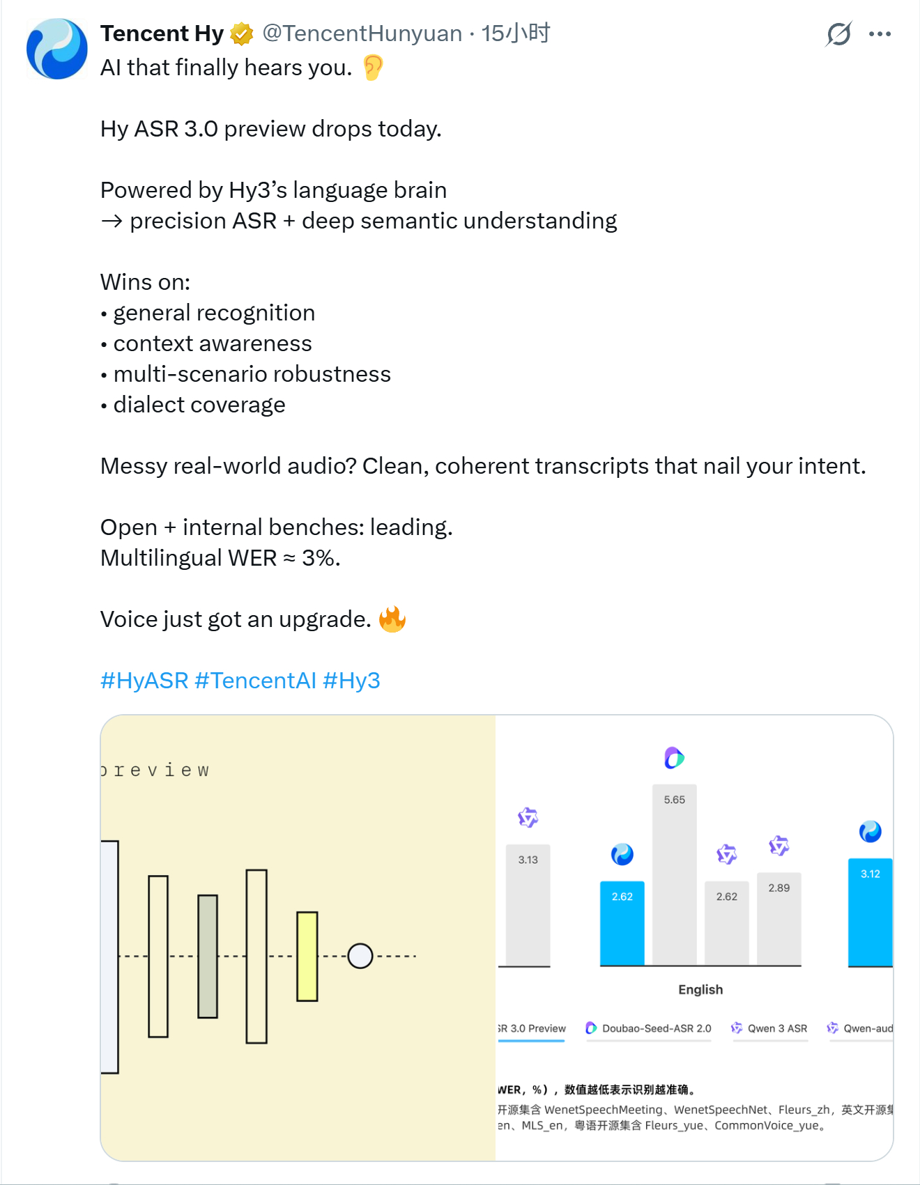 ASR最好用的，我目前用的，是funasr的paraformer-large。这