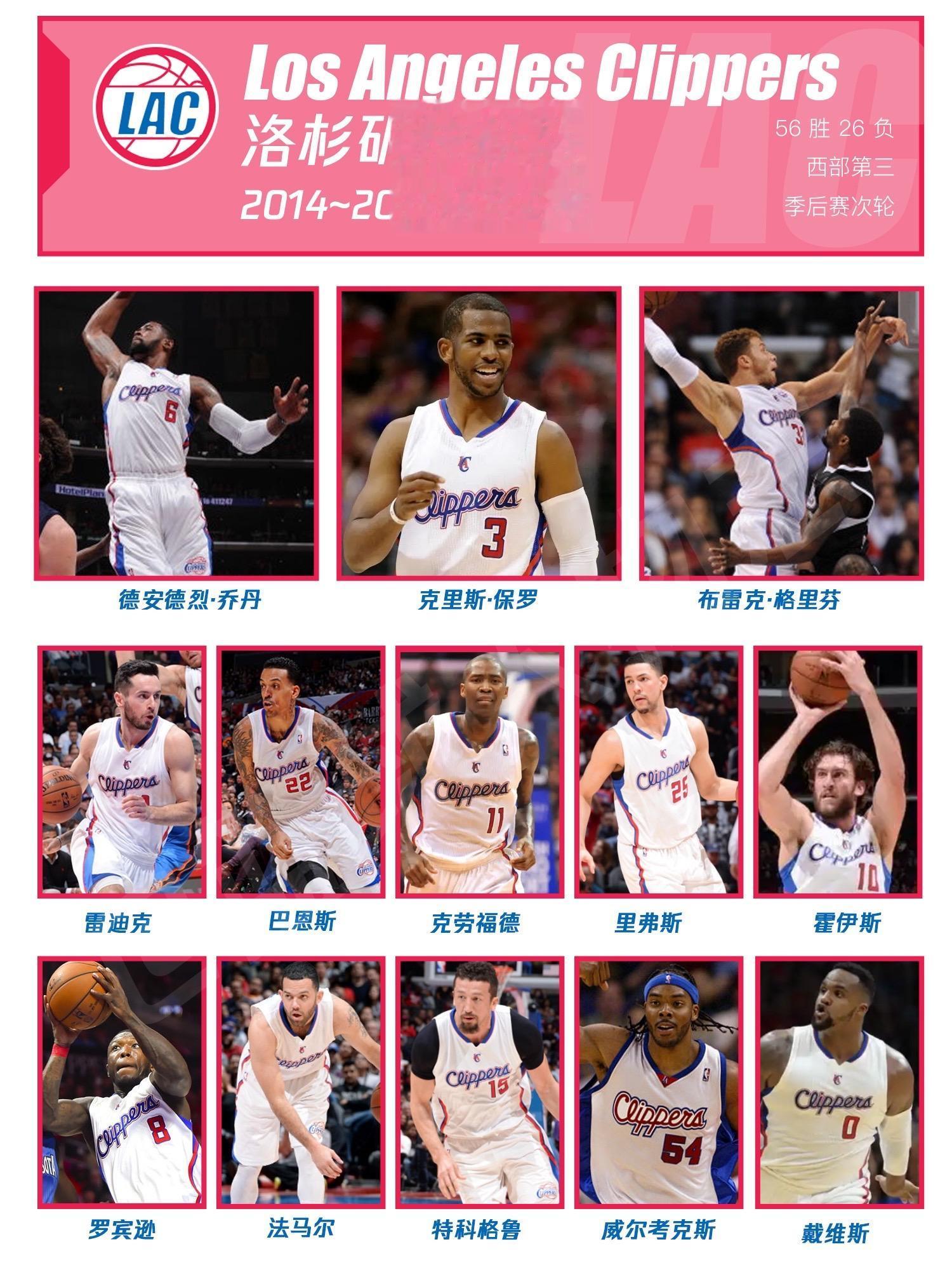 洛杉矶快船2014-2015阵容名单。如果十佳球没有快船，那么当天一定...