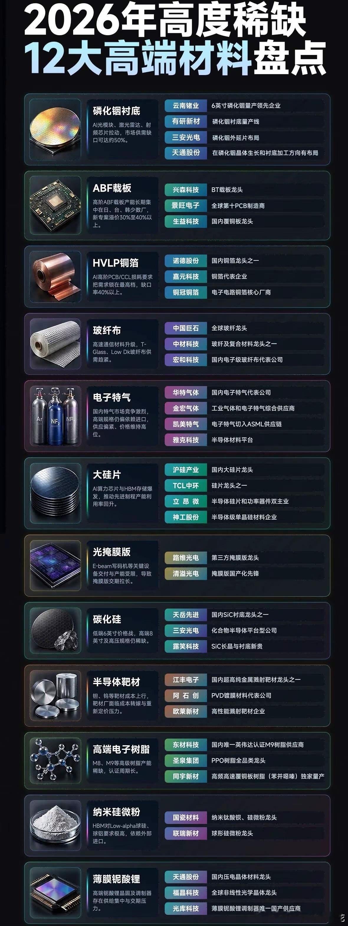 继续关注三安光电，科技兴则国强。三安光电：董事长林志强增持100万股公司股份三安