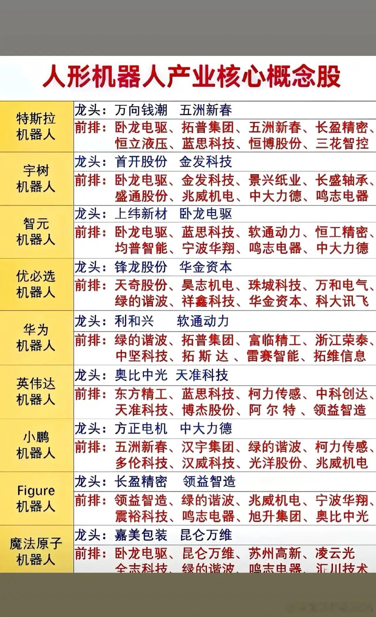 根据2026年7月28日的最新信息，人形机器人的概念正经历着深刻的重塑。核心变化