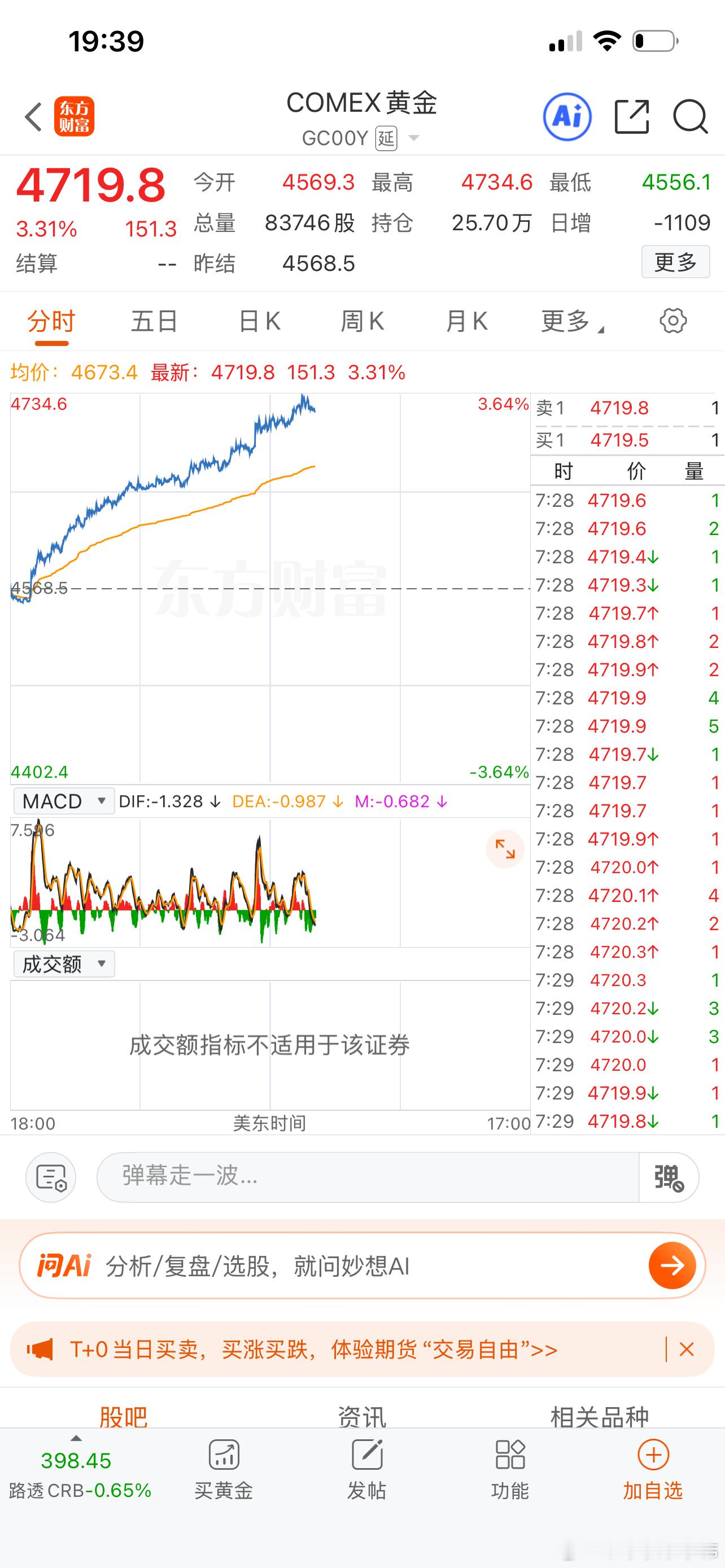 伊朗宣布战争告一段落了，开放海峡，油价暴跌，金价大涨，跷跷板！全球资产继续嗨……