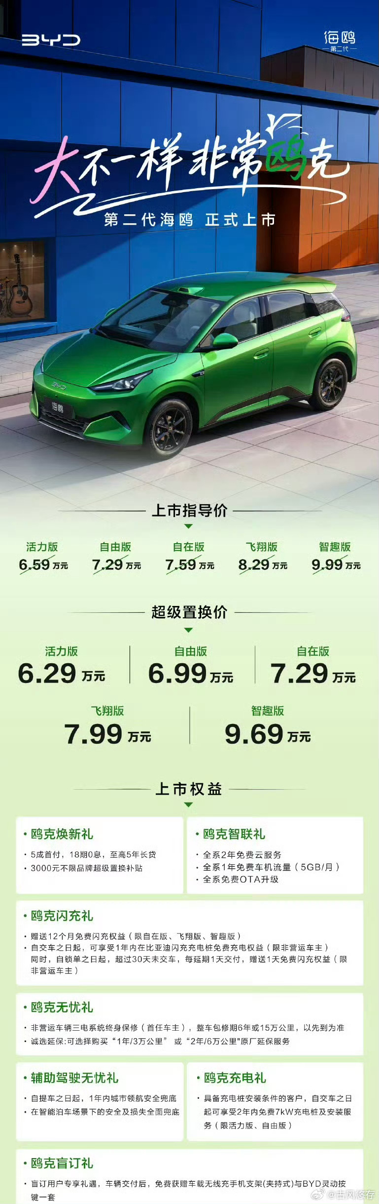 大海鸥6.29万起售，大家觉得这个价格怎么样？汽场全开大v聊车新能源汽车﻿﻿ ​
