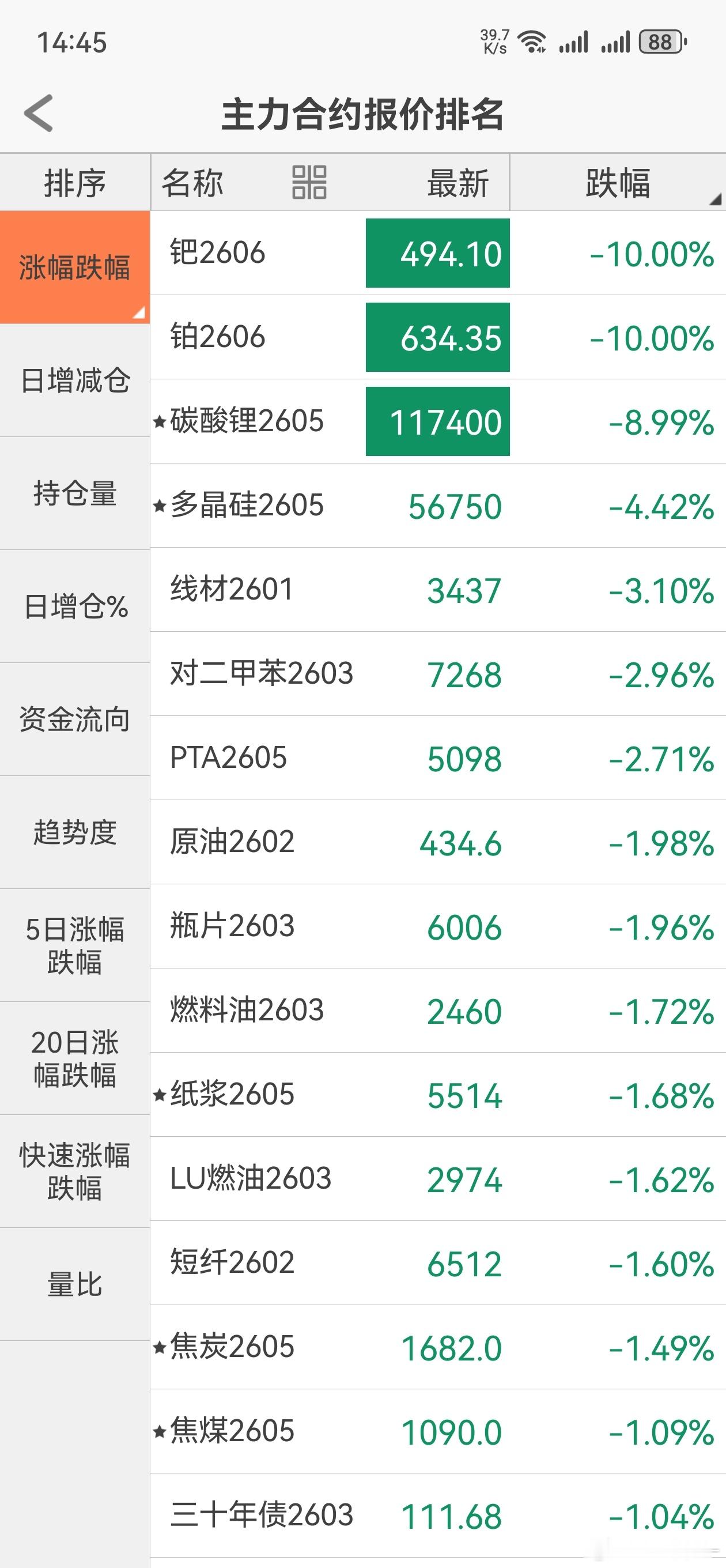 一门三至尊，难怪都说珍爱生命，远离广期所期货