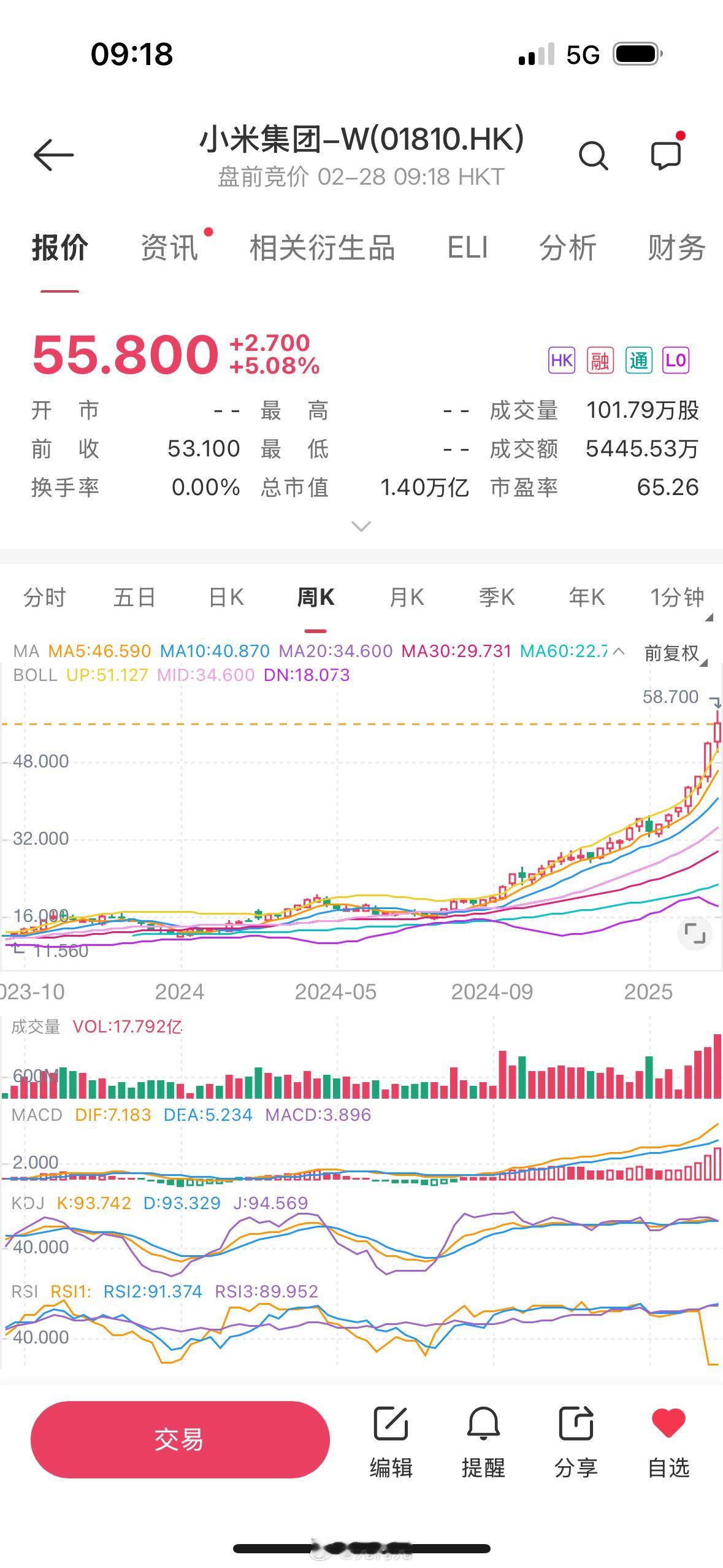 早各位，多少人今天打算冲小米！？  